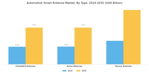 Automotive Smart Antenna Market Segment Image 1