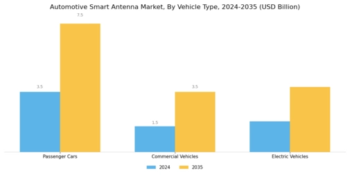 Automotive Smart Antenna Market Segment Image 3