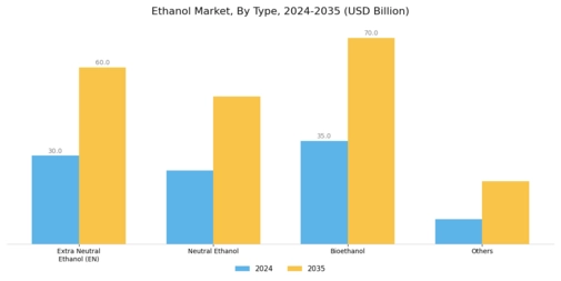 Ethanol Market Segment Image 1