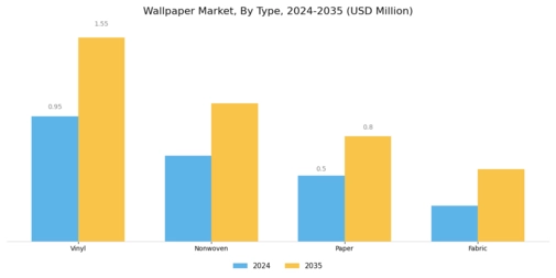 Wallpaper Market Segment Image 0