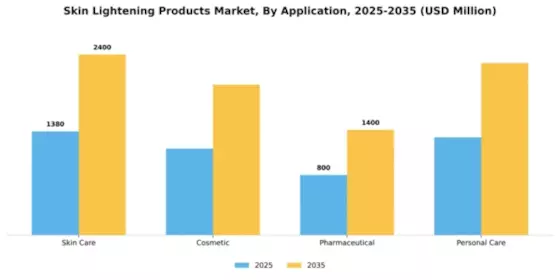 Skin Lightening Products Market Segment Image 0