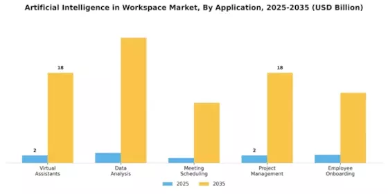 Artificial Intelligence in Workspace Market Segment Image 0