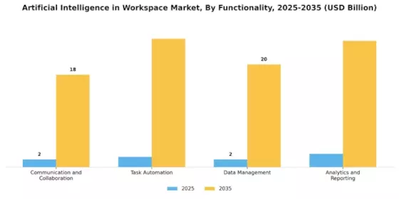 Artificial Intelligence in Workspace Market Segment Image 2
