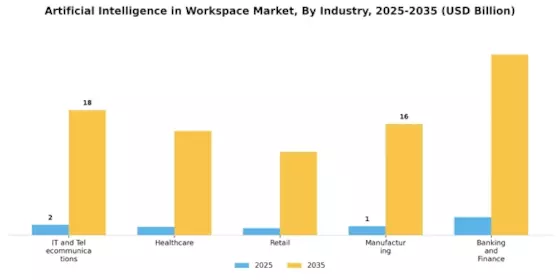 Artificial Intelligence in Workspace Market Segment Image 3