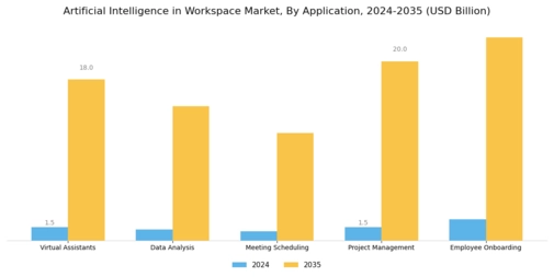 Artificial Intelligence in Workspace Market Segment Image 0