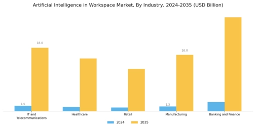 Artificial Intelligence in Workspace Market Segment Image 2