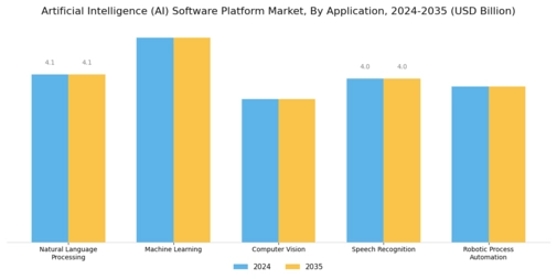 Artificial Intelligence Software Platform Market Segment Image 0