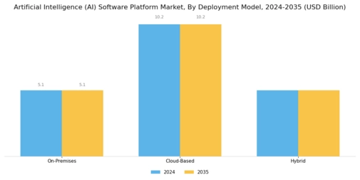 Artificial Intelligence Software Platform Market Segment Image 1