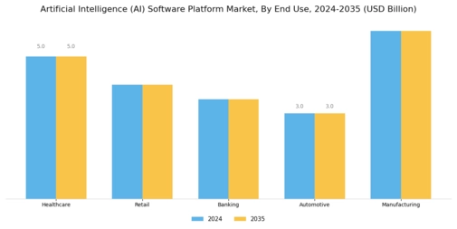 Artificial Intelligence Software Platform Market Segment Image 2