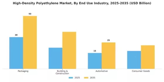 High-Density Polyethylene Market Segment Image 0