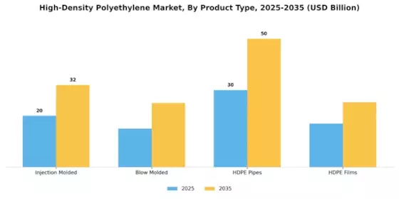 High-Density Polyethylene Market Segment Image 1