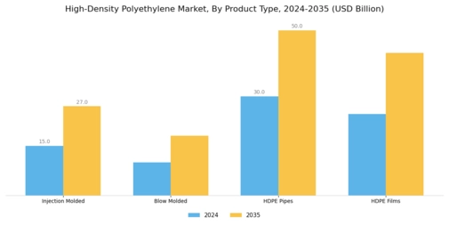 High-Density Polyethylene Market Segment Image 0