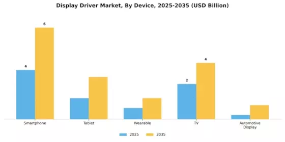 Display Driver Market Segment Image 1