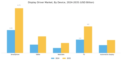 Display Driver Market Segment Image 1