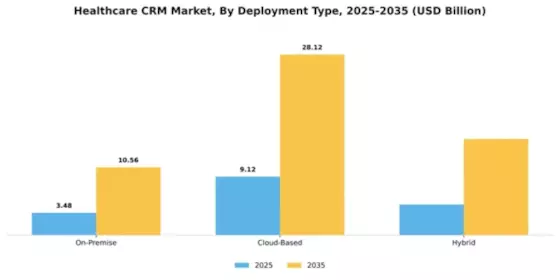 Healthcare CRM Market Segment Image 1