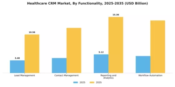Healthcare CRM Market Segment Image 3