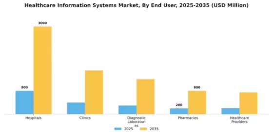Healthcare Information Systems Market Segment Image 2