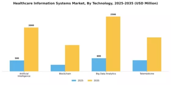 Healthcare Information Systems Market Segment Image 4