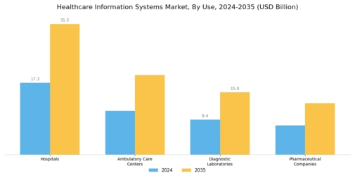 Healthcare Information Systems Market Segment Image 2