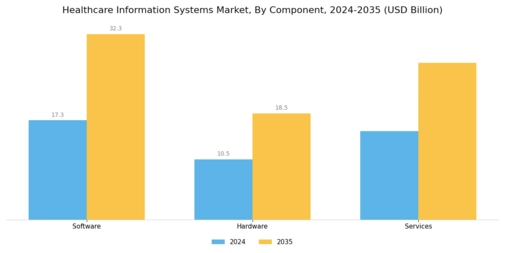 Healthcare Information Systems Market Segment Image 3