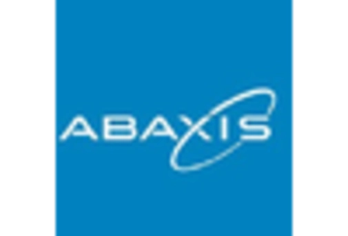 Veterinary Laboratory Testing Market key player