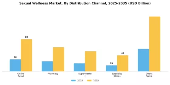 Sexual Wellness Market Segment Image 0