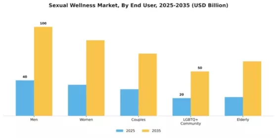 Sexual Wellness Market Segment Image 1