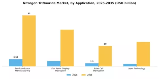 Nitrogen Trifluoride Market Segment Image 0