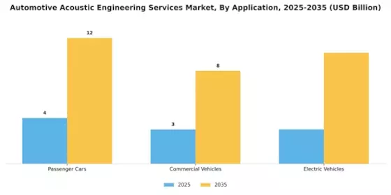 Automotive Acoustic Engineering Services Market Segment Image 1