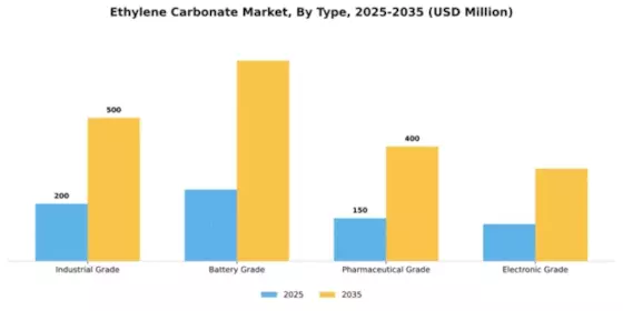 Ethylene Carbonate Market Segment Image 4