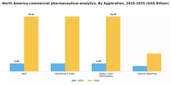 North America Bedsores Pressure sores Market Segment Image 0
