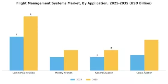 Flight Management Systems Market Segment Image 0