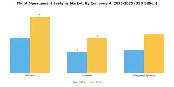 Flight Management Systems Market Segment Image 1