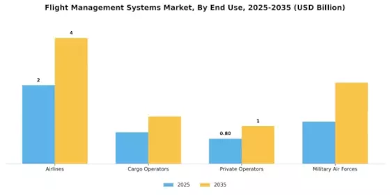 Flight Management Systems Market Segment Image 2