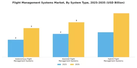 Flight Management Systems Market Segment Image 3