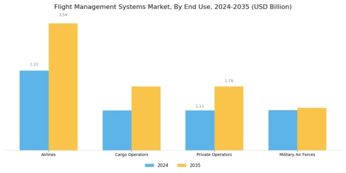 Flight Management Systems Market Segment Image 3