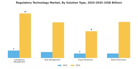Regulatory Technology Market Segment Image 1