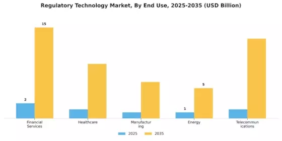 Regulatory Technology Market Segment Image 3