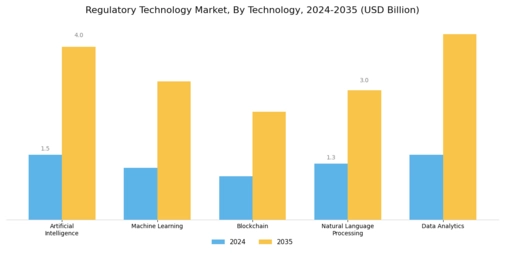 Regulatory Technology Market Segment Image 0