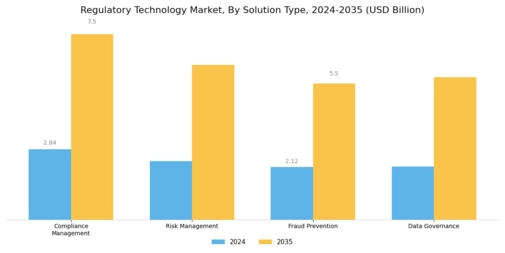 Regulatory Technology Market Segment Image 1