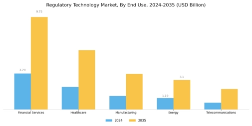 Regulatory Technology Market Segment Image 3