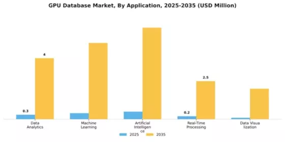 GPU Database Market Segment Image 0