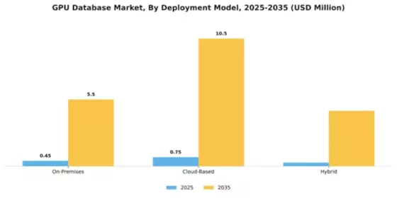 GPU Database Market Segment Image 2