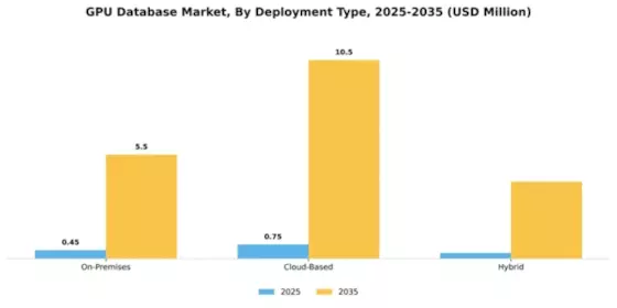GPU Database Market Segment Image 2