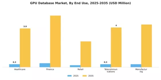 GPU Database Market Segment Image 3