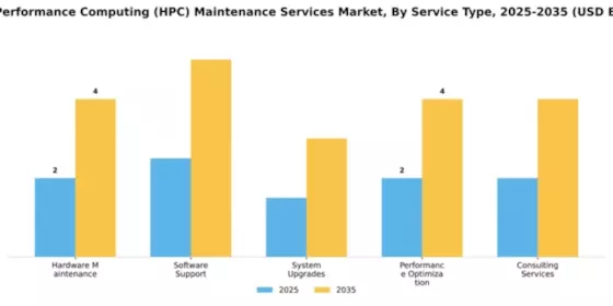High-Performance Computing as a Service Market Segment Image 4