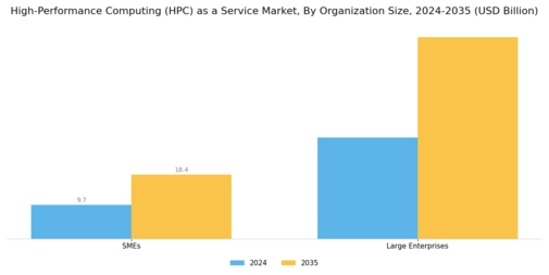 High-Performance Computing as a Service Market Segment Image 2