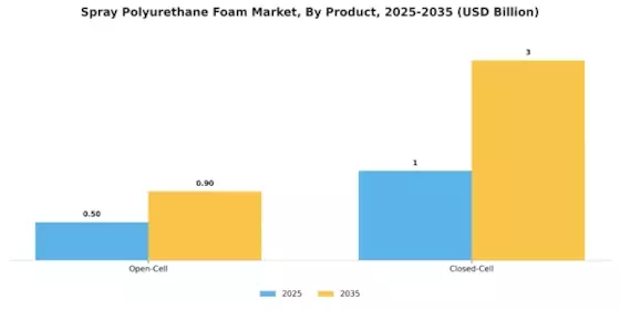 Spray Polyurethane Foam Market Segment Image 1