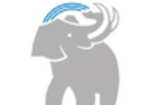 Spray Polyurethane Foam Market key player