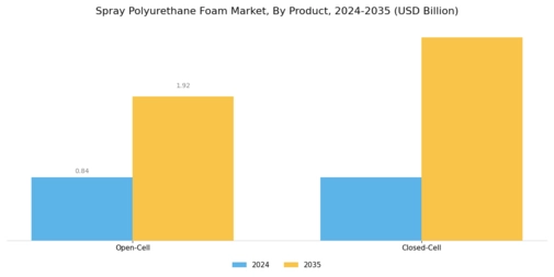 Spray Polyurethane Foam Market Segment Image 0